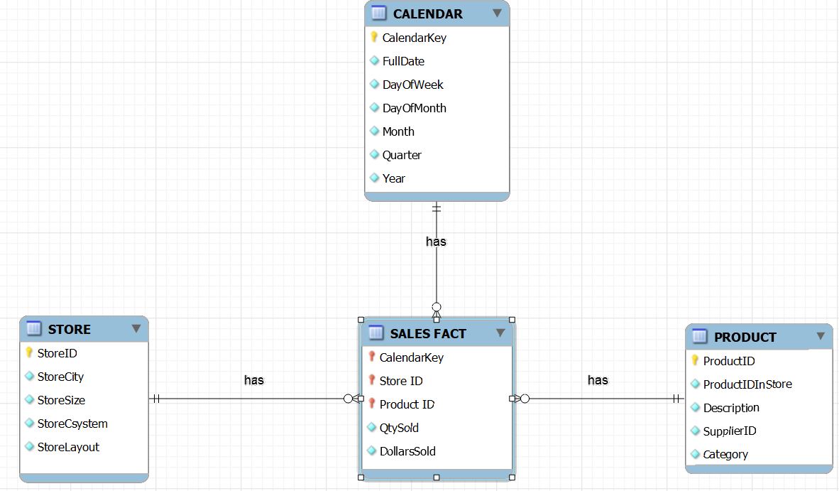 source:Jukic modified