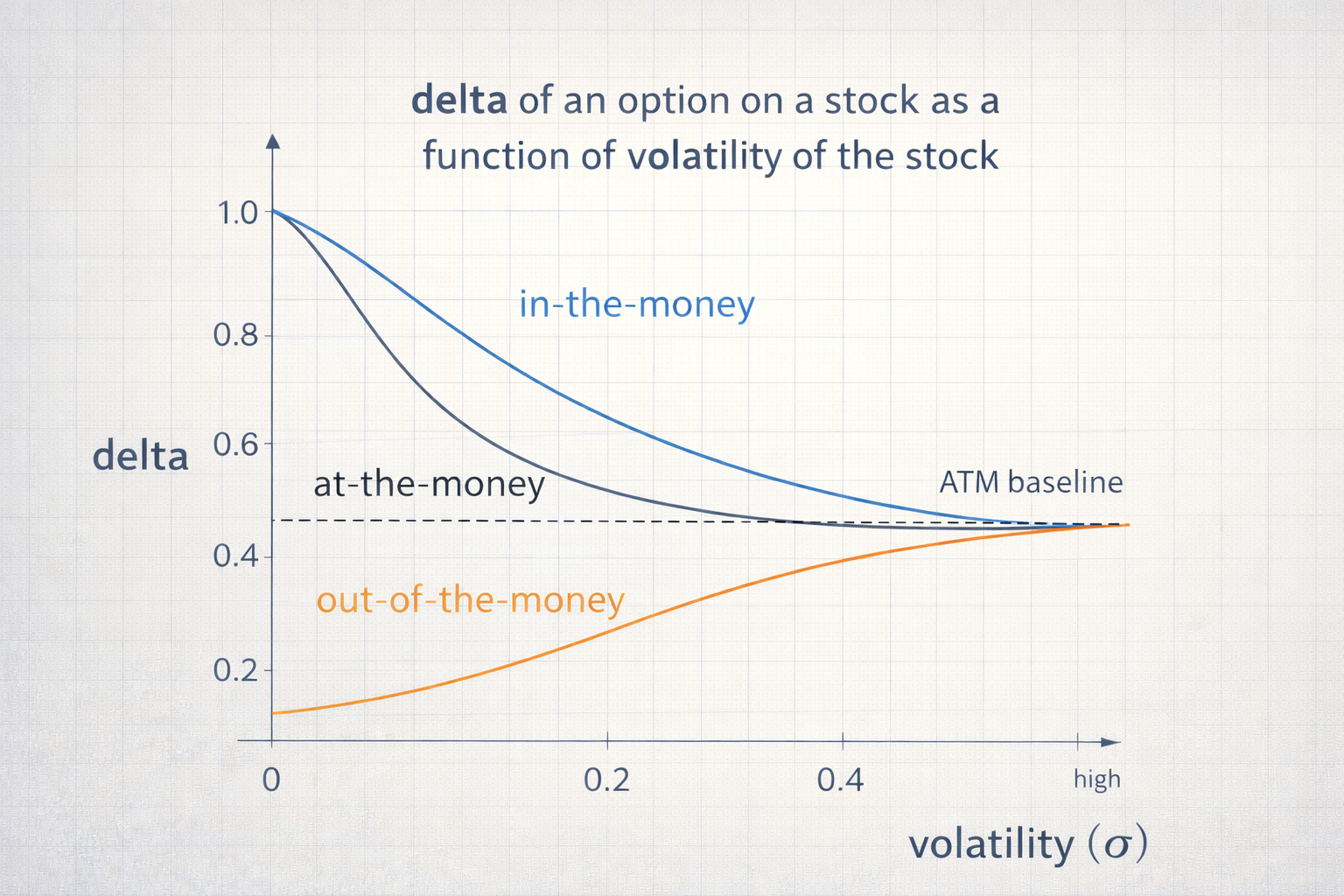 SigmaAndDelta by ChatGPT