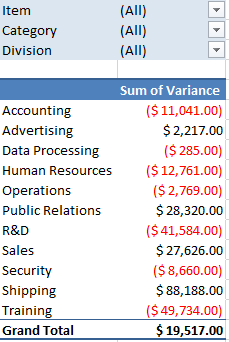 SamplePivot